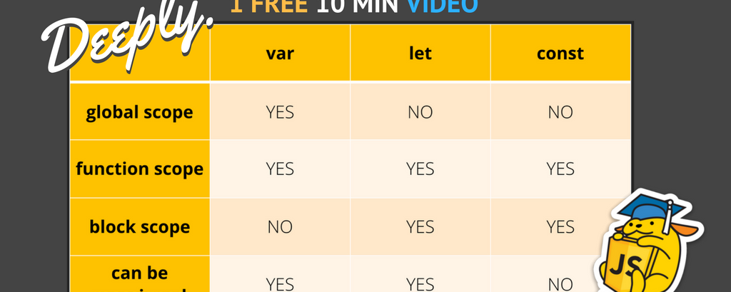 var vs. let vs. const Compared in JavaScript – When and How to Use Each One
