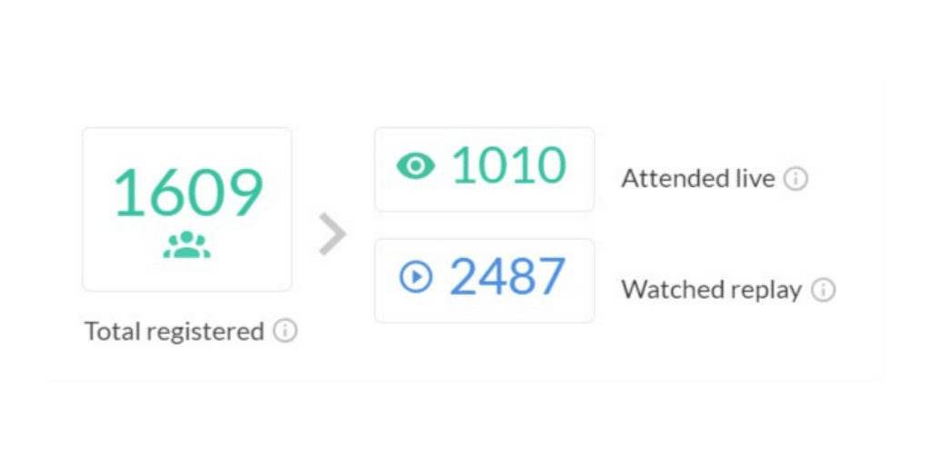 Total Number of Viewers - 1010