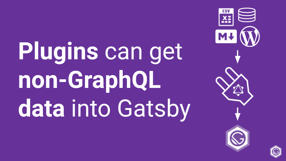 Illustrations of types of data being put through a plugin into Gatsby